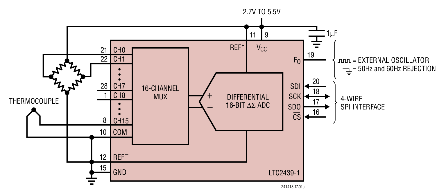 LTC2439-1Ӧͼһ